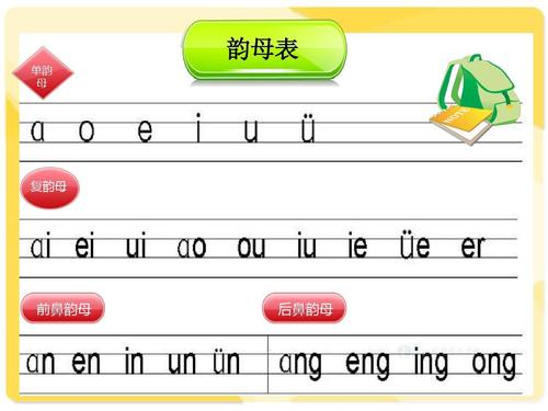 拼音音节复习 韵母表 单韵 母 复韵母 前鼻韵母 后鼻韵母
