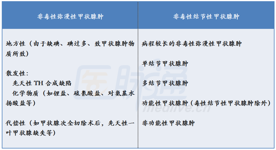 非毒性甲状腺肿诊疗
