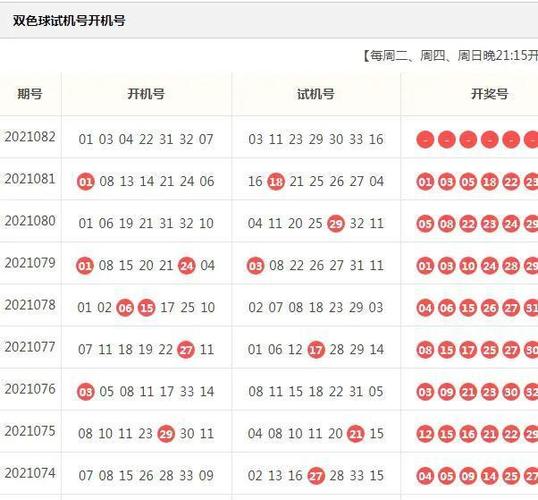 2021082期双色球开机试机号分享