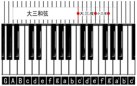 大三和弦和小三和弦的区别