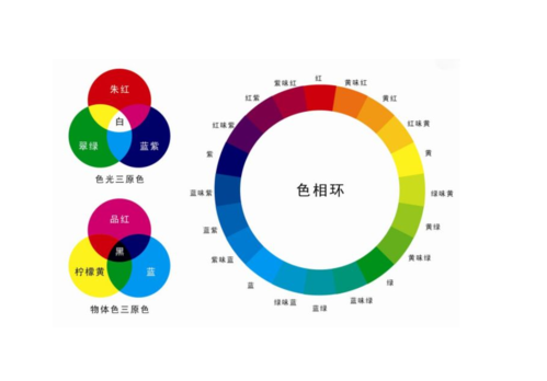 绿色和什么颜色变成蓝色