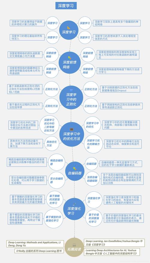 人工智能技术知识图谱_mind_programmonkey的博客-csdn博客_ai技术