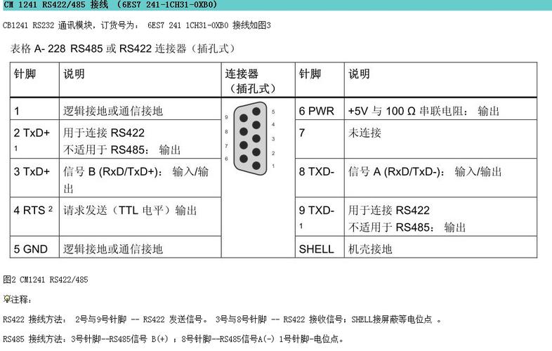 cm1241 rs422/rs485用于485通讯方式的接线