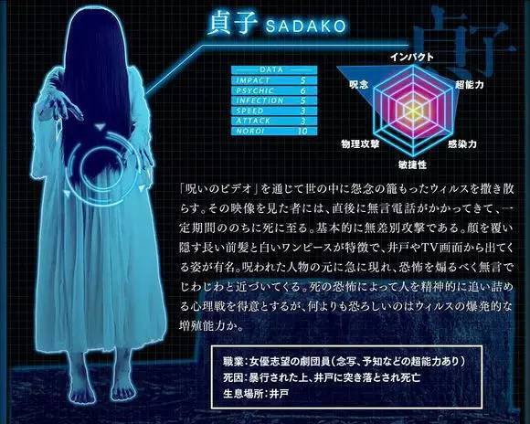 贞子具有天生的世间罕有的美丽,但是却是个得了罕见遗传病"睾丸性女性