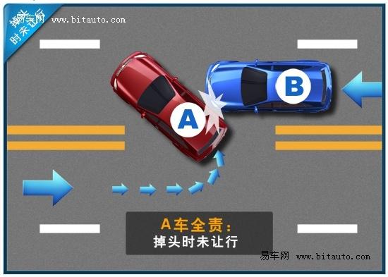 掉头车辆未让对面直行车,造成事故要由掉头车辆承担全部责任