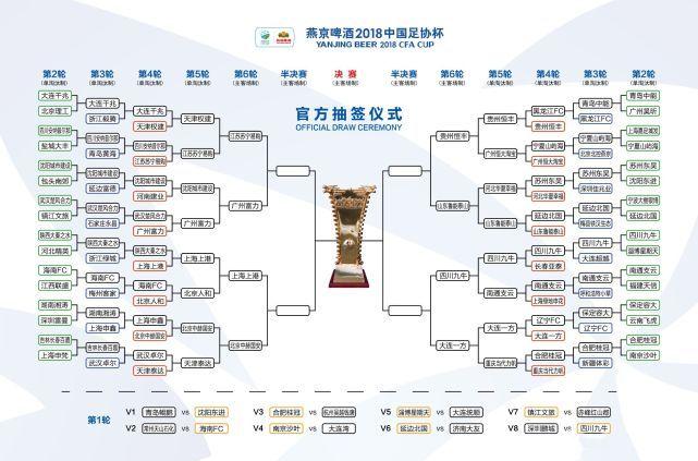 足协杯8强对阵:富力遇苏宁 上港vs国安 鲁能会贵州