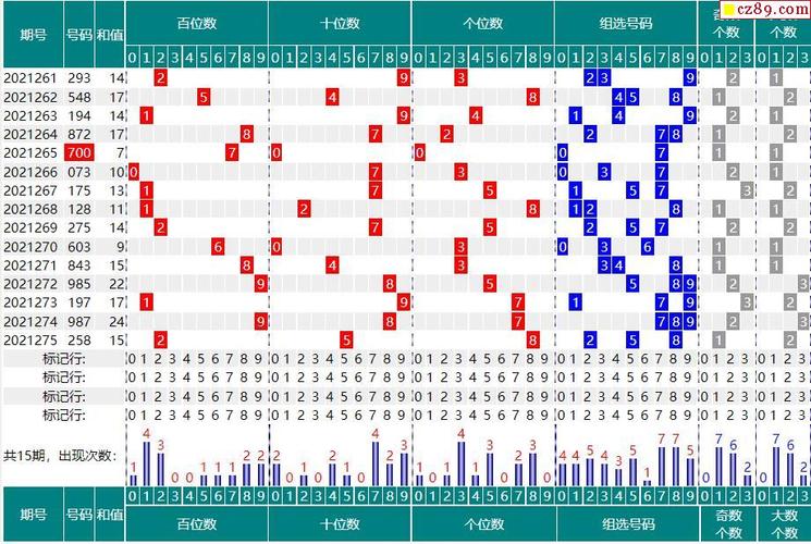 276期福彩3d开奖号码走势图分析