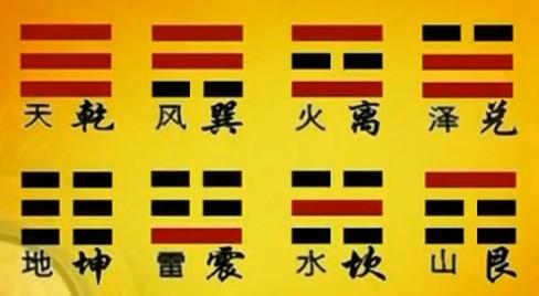 (易经的智慧2 八卦定乾坤)