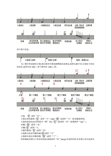 架子鼓的记谱说明pdf4页