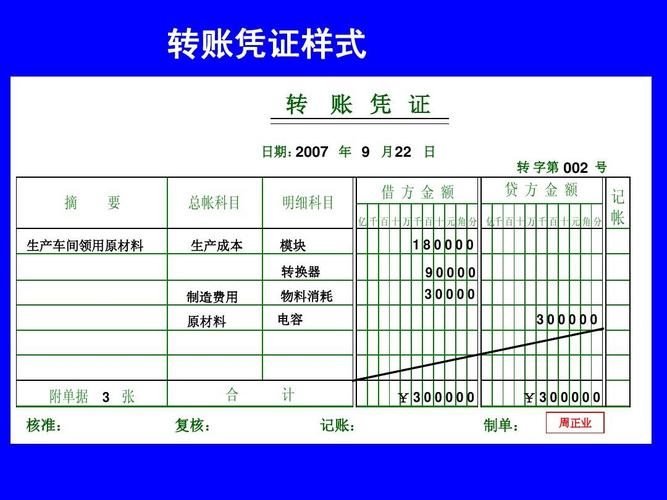 会计凭证的填制与样式ppt