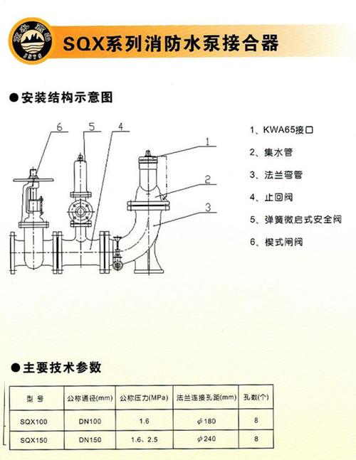 sqx系列消防水泵接合器sqx100