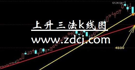 上升三法上升三法k线图