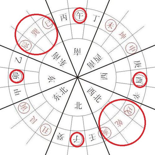 金锁玉关风水点窍