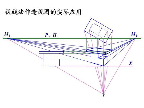 所有分类 小学教育 数学 五年级数学 设计图学ppt  视线法作透视图的