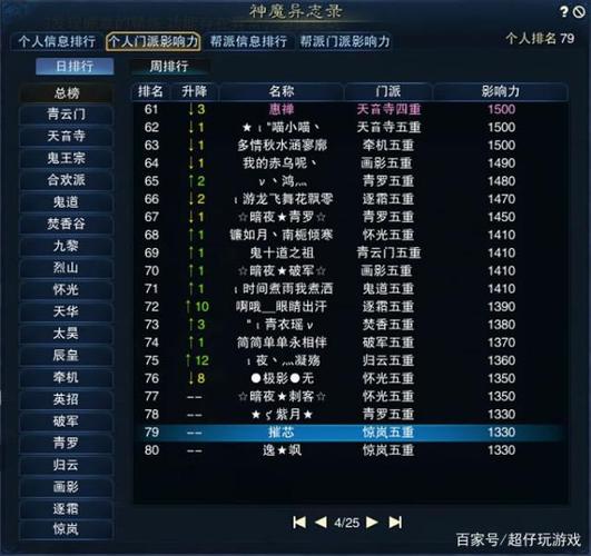 个人门派影响力排行名次