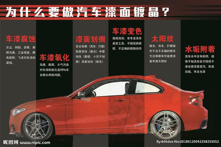 汽车漆面镀晶的好处图片