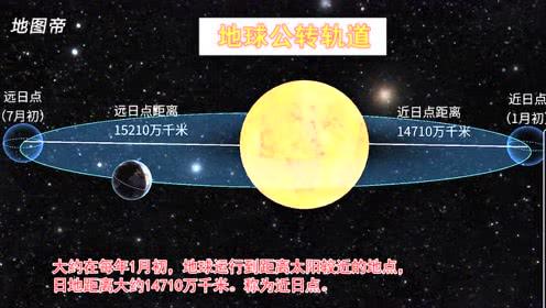 地球公转的轨道是怎样的,近日点和远日点在哪?
