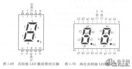 两位共阴极led数码管的引脚两位共阴极led数码管共18个引脚,其中⑥,⑤