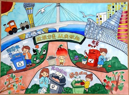 【垃圾分类】绘画,剪纸,微视频评选大赛结果揭晓,你pick了哪位?