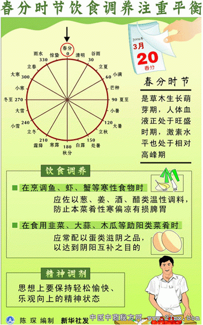 春分养生 疏肝防旧疾养肝宜制怒〖中医养生