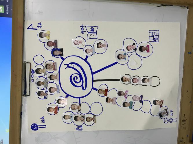 中七班主题课程 蜗牛