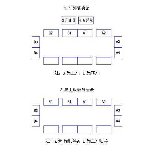 回字形会议桌座次如何排列?