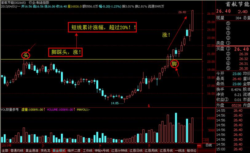 个股案例三,首航节能(002665)
