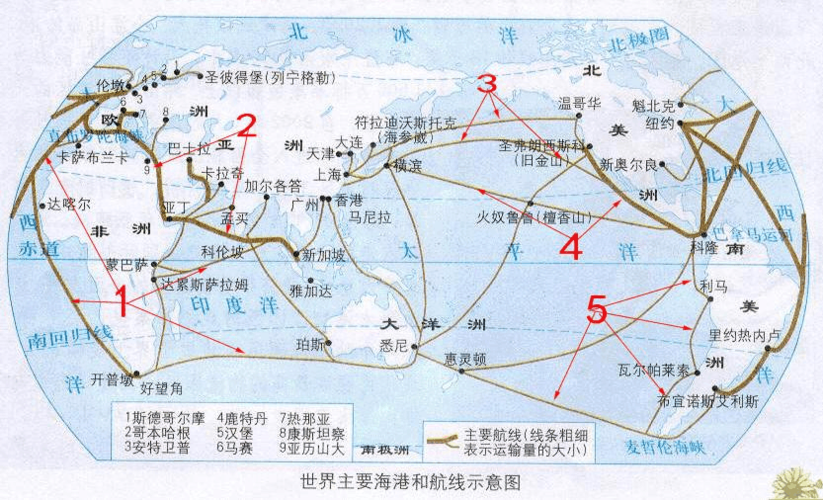 世界主要海港和航线示意图