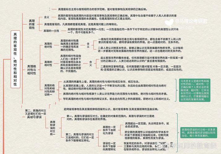 23版《马克思主义基本原理》第二章2思维导图