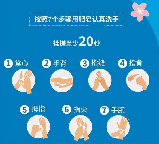 勤洗手,用肥皂和清水搓洗20秒以上,建议用七步洗手法进行洗手.