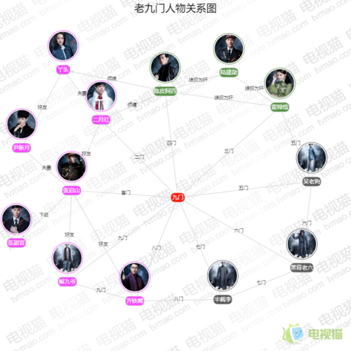 老九门人物关系图
