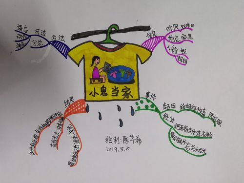 百花美术思维导图班第九天