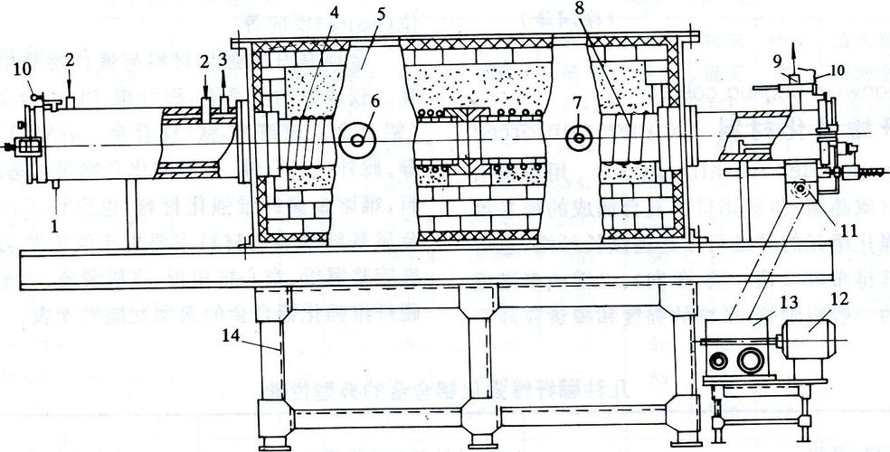粉末冶金烧结炉