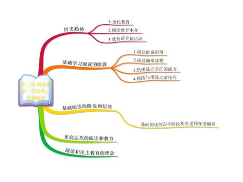 美篇           qzone 扫码分享到微信 评论 做一张书籍的思维导图