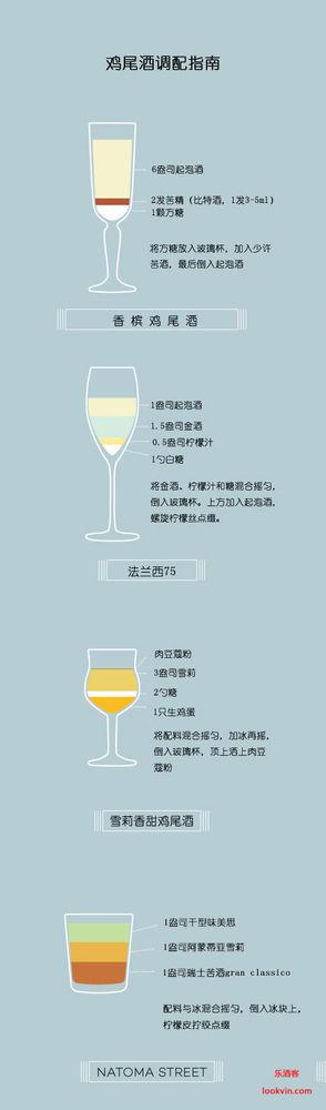 图示12款经典鸡尾酒配方:人人都是调酒师