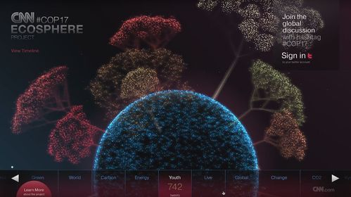 cnn ecosphere项目将 "里约 20"地球峰会期间的twitter话题汇集成星球