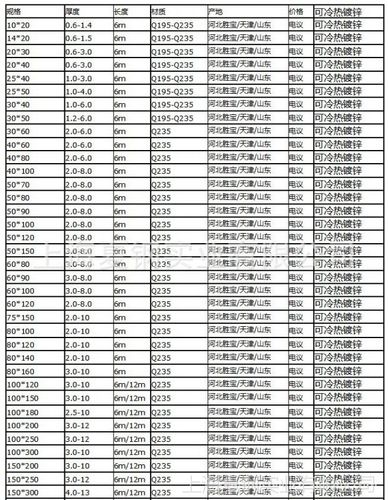 镀锌方管30*60*1.2 60*30*1.5 2镀锌矩形管,苏州 上海镀锌方管