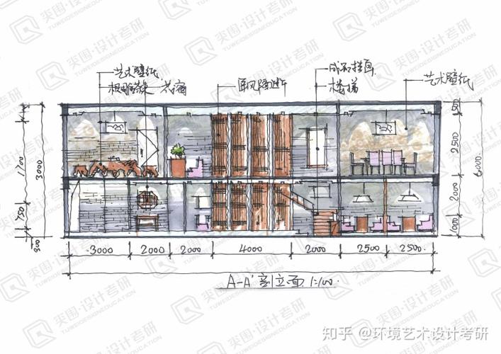 看看学霸们是如何绘制"室内手绘"剖面图与立面图