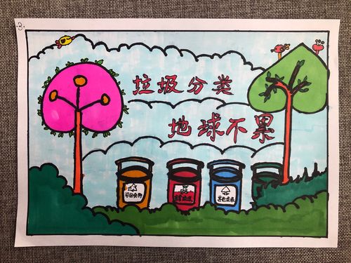 垃圾分类从我做起——三年级小同学绿色环保主题绘画