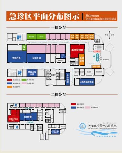 急诊区域平面图