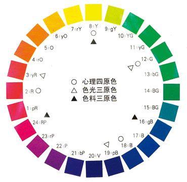 48色环调色高清图的搜索结果_百度图片搜索