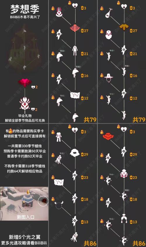 光遇梦想季兑换表-梦想季先祖兑换树状图一览-燕鹿