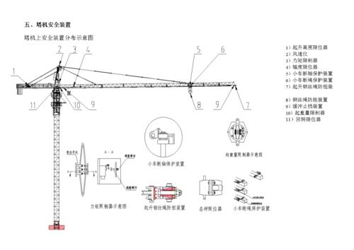doc 五,塔机安全装置             塔机上安全装置分布示意图 1)起升