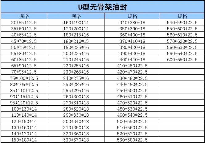 sog油封u型无骨架油封j型无骨架油封cr骨架油封—天津