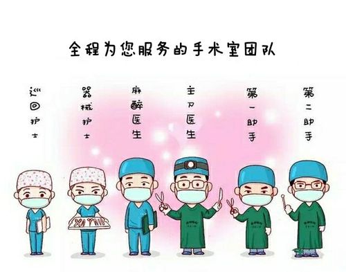 手术室健康宣教科普(术前,术后访视)——太原市妇幼保健院 太原市儿童