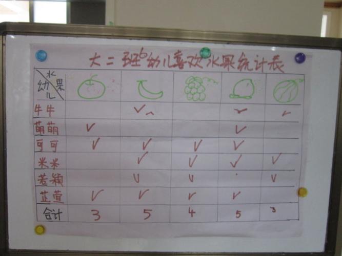 数学认知统计表