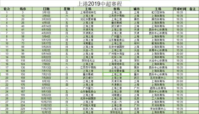 上港2019赛季中超赛程:首轮德比 尾声碰国安恒大