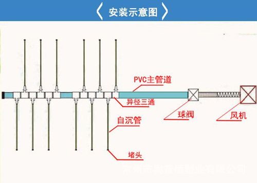 厂家直供9*14自沉管 底部增氧管 养殖底部 自沉式通气