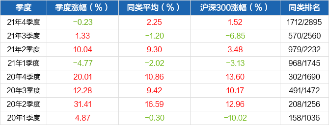 首页>股票频道>正文>670_256