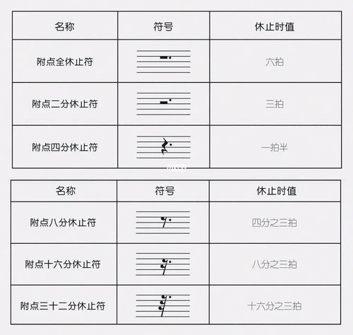 【96五线谱】- 附点音符_五线谱_音乐_演奏_娱乐_音乐_音乐其他
